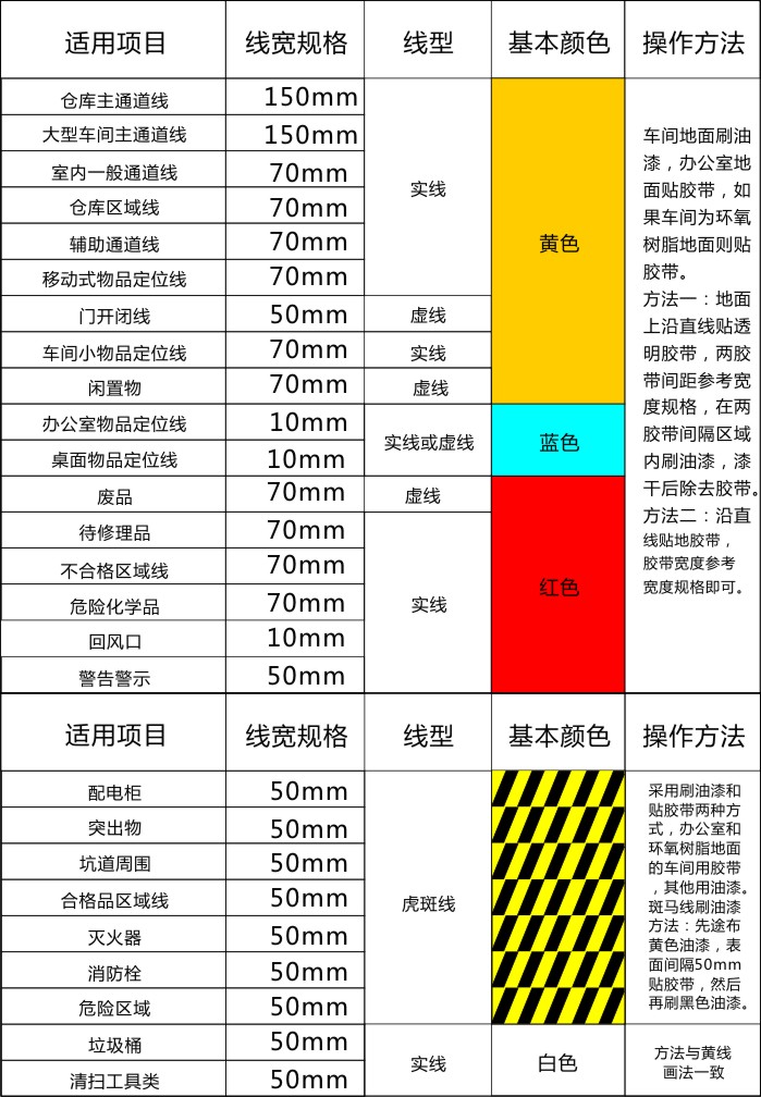 車間定置線型